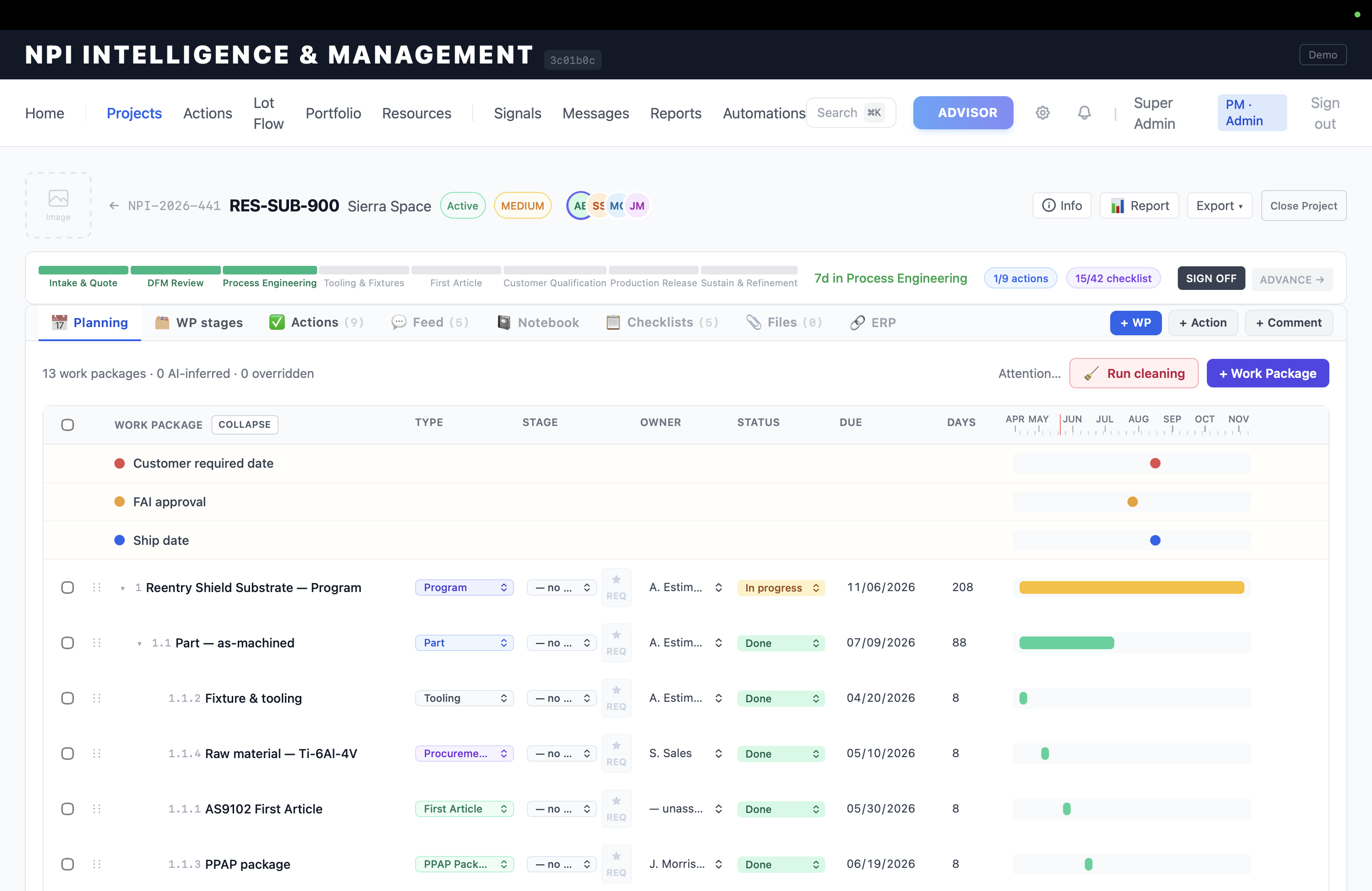Inside a BlackOrbit program: work packages, owners, dates, and gates