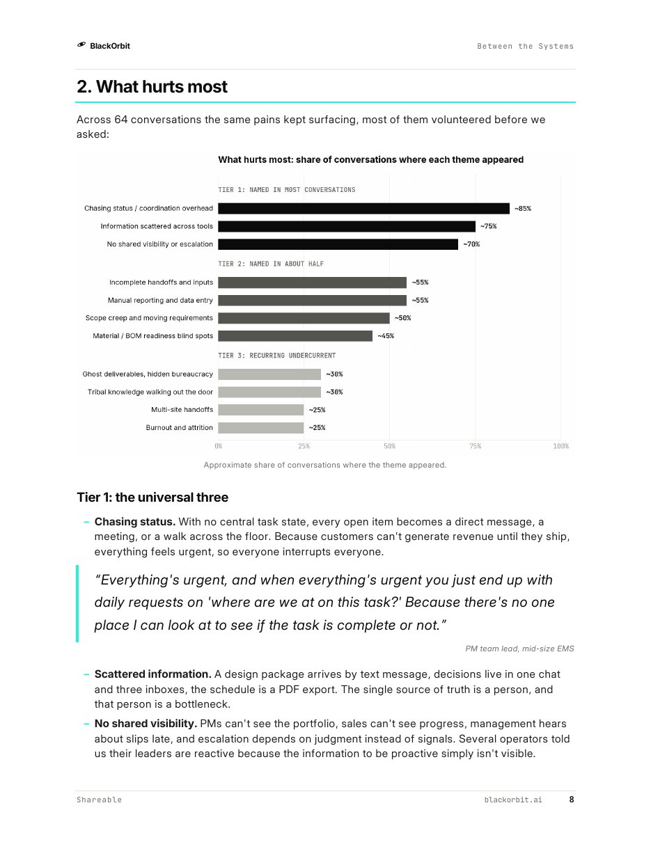Page 8 of Between the Systems: what hurts most, share of conversations where each theme appeared